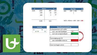 Basis boekhouden  Resultaatverwerking  Deel 1 [upl. by Ree]