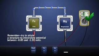 Cathodic Protection  Galvanic  Sacrificial [upl. by Gnahc]