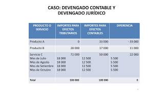 CASO PRÁCTICO DEVENGADO CONTABLE Y TRIBUTARIO [upl. by Kemeny]