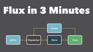 Flux explained in 3 Minutes [upl. by Nydroj]