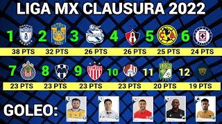 TABLA GENERAL y RESULTADOS Jornada 16 Liga MX CLAUSURA 2022 [upl. by Naeerb]