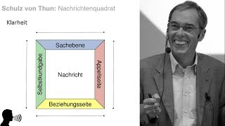 Schulz von Thun Nachrichtenquadrat [upl. by Ialokin]