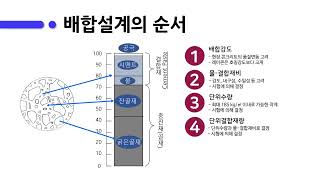 34 콘크리트 배합설계 연습 [upl. by Cimah]