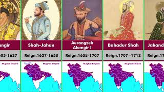 Timeline of the Rulers of the Mughal Empireindia [upl. by Ijneb]