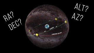 Where is it Celestial coordinates explained [upl. by Artined]