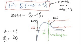 16 Bending of Light in the Schwarzschild Geometry General Relativity [upl. by Julee]