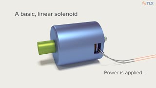 Solenoid Fundamentals How Solenoids Work [upl. by Shirlee174]