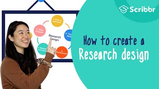 How to Create a Strong Research Design 2minute Summary  Scribbr 🎓 [upl. by Lonnard415]