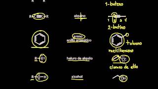 Grupos funcionales [upl. by Burl]