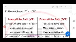 Intracellular fluid vs Extracellular fluid [upl. by Iddo]