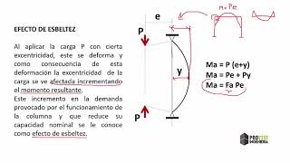 Efecto de Esbeltez en Columnas [upl. by Yajnas]