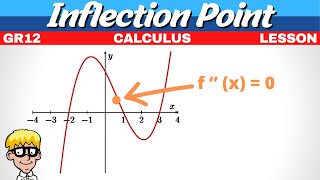 Inflection Point Grade 12 [upl. by Tobye]