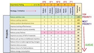 Prioritization Matrix Essential Management and Planning tool [upl. by Art862]