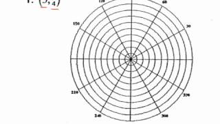 Graphing Polar Coordinates [upl. by Rafter603]