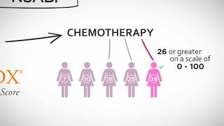 Oncotype DX for Earlystage Breast Cancer [upl. by Africa]