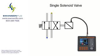 Solenoid Valves How They Work [upl. by Edda]