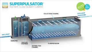 SUPERPULSATOR®  HighRate Sludge Blanket Clarifier [upl. by Nnybor]