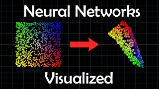 The Neural Network A Visual Introduction [upl. by Inilam]