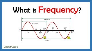 What is Frequency [upl. by Mahla]