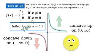 The definition of inflection point [upl. by Amjan]