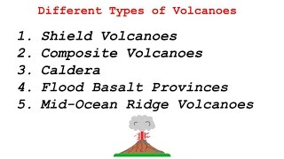 Types of Volcanoes  Volcanic landforms Characteristics differentiation and Classification [upl. by Neirad]