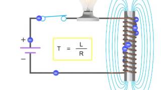 How Inductors Work Within a Circuit  Inductance [upl. by Novj287]