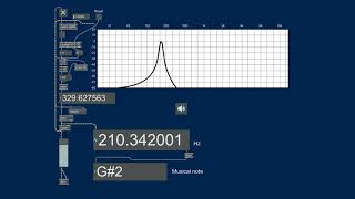 Audio Test  Sine Sweep 20 to 20000 Hz MaxMsp v1 [upl. by Clemmie]