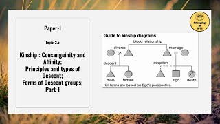 PaperI Topic25 Kinship Principles and types amp forms of Descent Value AdditionsPartI [upl. by Roleat]