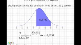 02 Función de distribución normal [upl. by Kinelski]