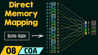 Direct Memory Mapping [upl. by Einalem]