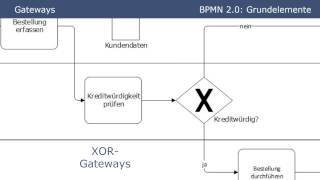 BPMN 20  Grundelemente Tutorial Part 1 [upl. by Ellehsad]