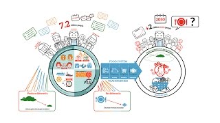 Why do we need to change our food system [upl. by Anika]