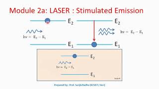 Stimulated Emission of Radiation [upl. by Zaneski]