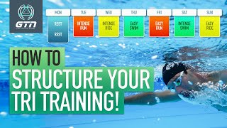 How To Structure Your Weekly Triathlon Training  Tri Training Planning Tips [upl. by Ayikahs]