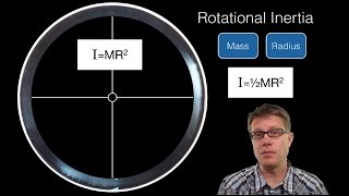 Rotational Inertia [upl. by Neb]