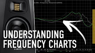 Understanding Your Speakers Frequency Response Chart  ADAM Audio [upl. by Dumanian634]