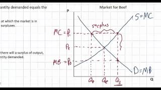 Market Equilibrium Disequilibrium and Allocative Efficiency [upl. by Zuleika589]