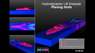 Hydrodynamic Response of a Planing Hull [upl. by Llenrahs763]