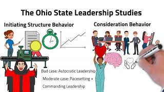 The Behavioral Approach to Leadership [upl. by Bowes]