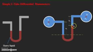 Differential Manometers UTube differential manometer [upl. by Schaffer]