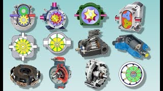 Hydraulic Pumps Classifications [upl. by Aurilia477]