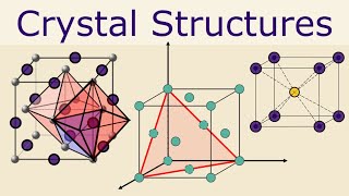 Lecture  Intro to Crystallography [upl. by Dinnage]