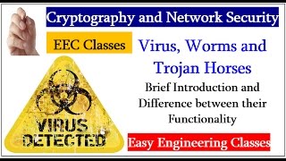 Virus Worms and Trojan Horses Brief Introduction and Difference between their Functionality [upl. by Lilyan92]