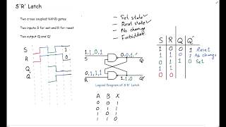 4 SR Latch NAND Latch  Latches Part 2  Digital Logic Design [upl. by Yendor321]