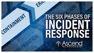 The Six Phases of Incident Response [upl. by Luoar]