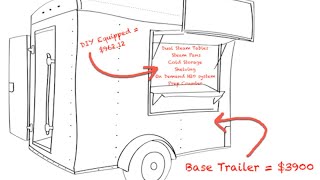 How To Build A Concession Trailer  Cheap [upl. by Older]