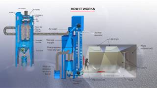 Abrasive Blast Room with Screw Conveyor Recovery System ISTblast [upl. by Flyn595]