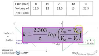 Kinetic study of Ester hydrolysis [upl. by Hailat]