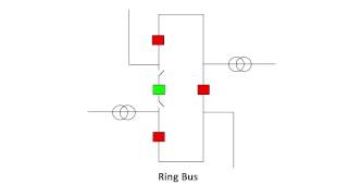 Ring Bus Electrical Substation Configuration Explained [upl. by Carmel860]