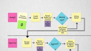 Process Mapping [upl. by Volkan]